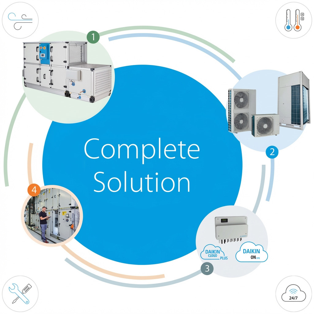 Windcatcher AHU complete solution