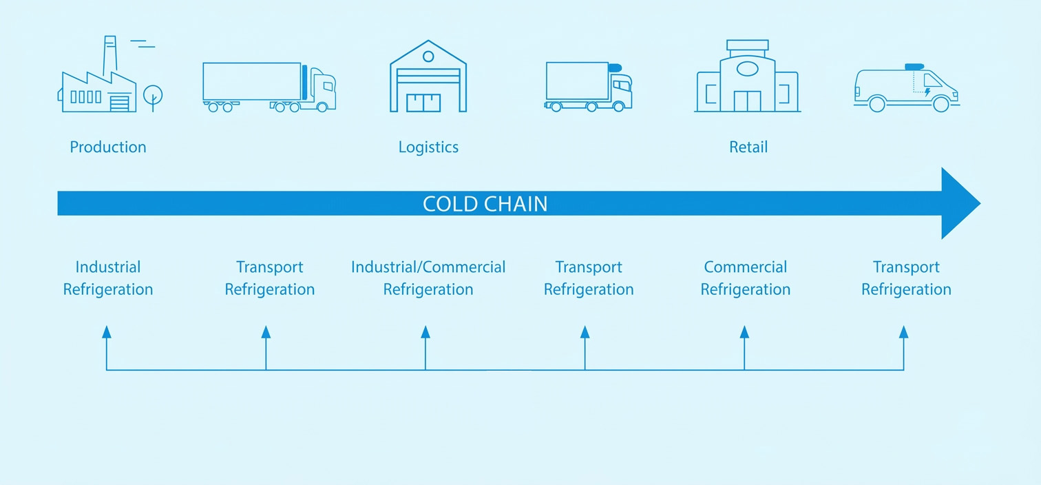 Windcatcher cold chain coverage